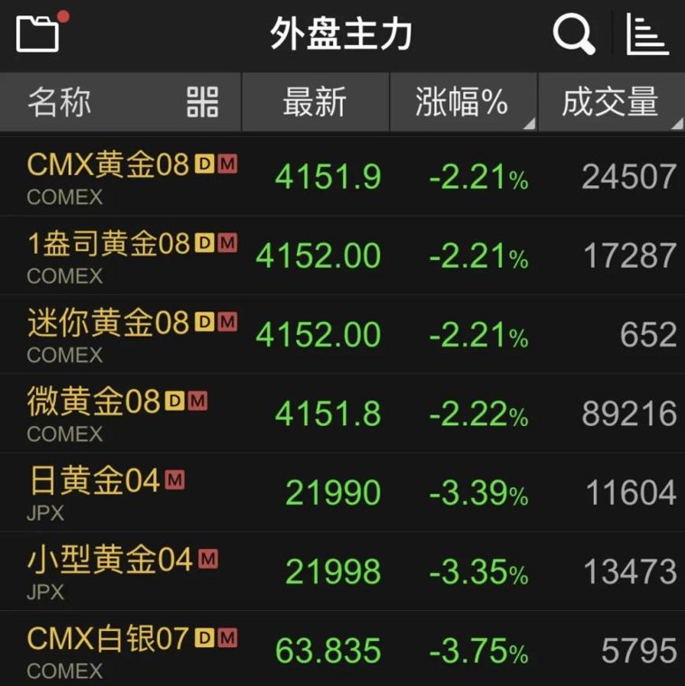 金价大跌!美伊谈判传来大消息